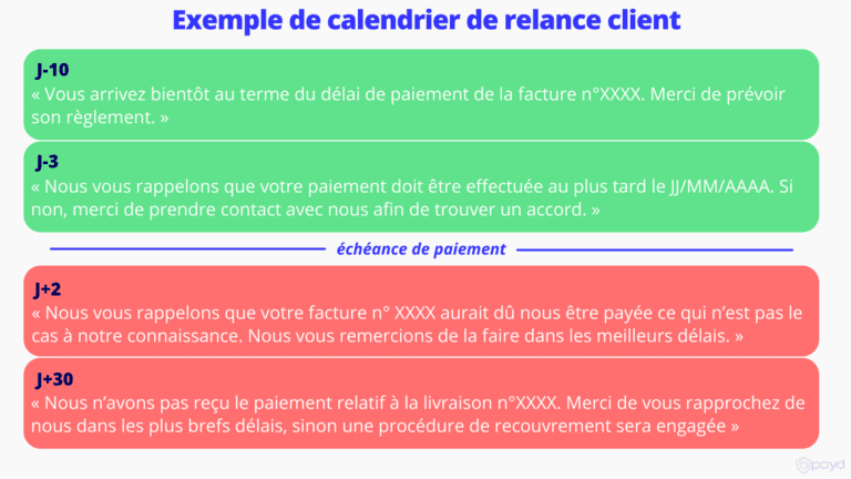 Prévention Des Impayés Client : Comment Réduire Le Risque De Créances