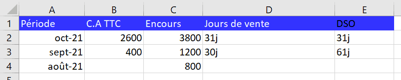calcul dso