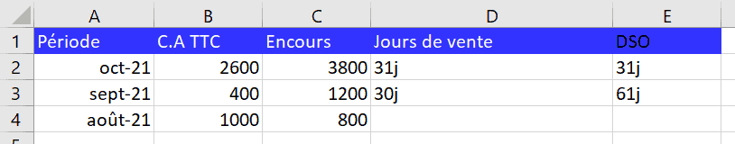 calcul dso