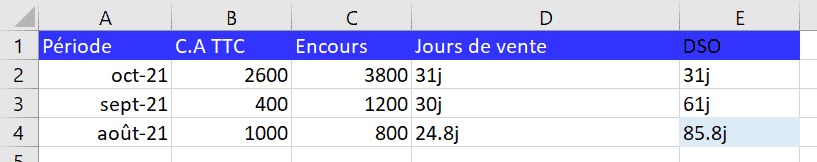 calcul dso